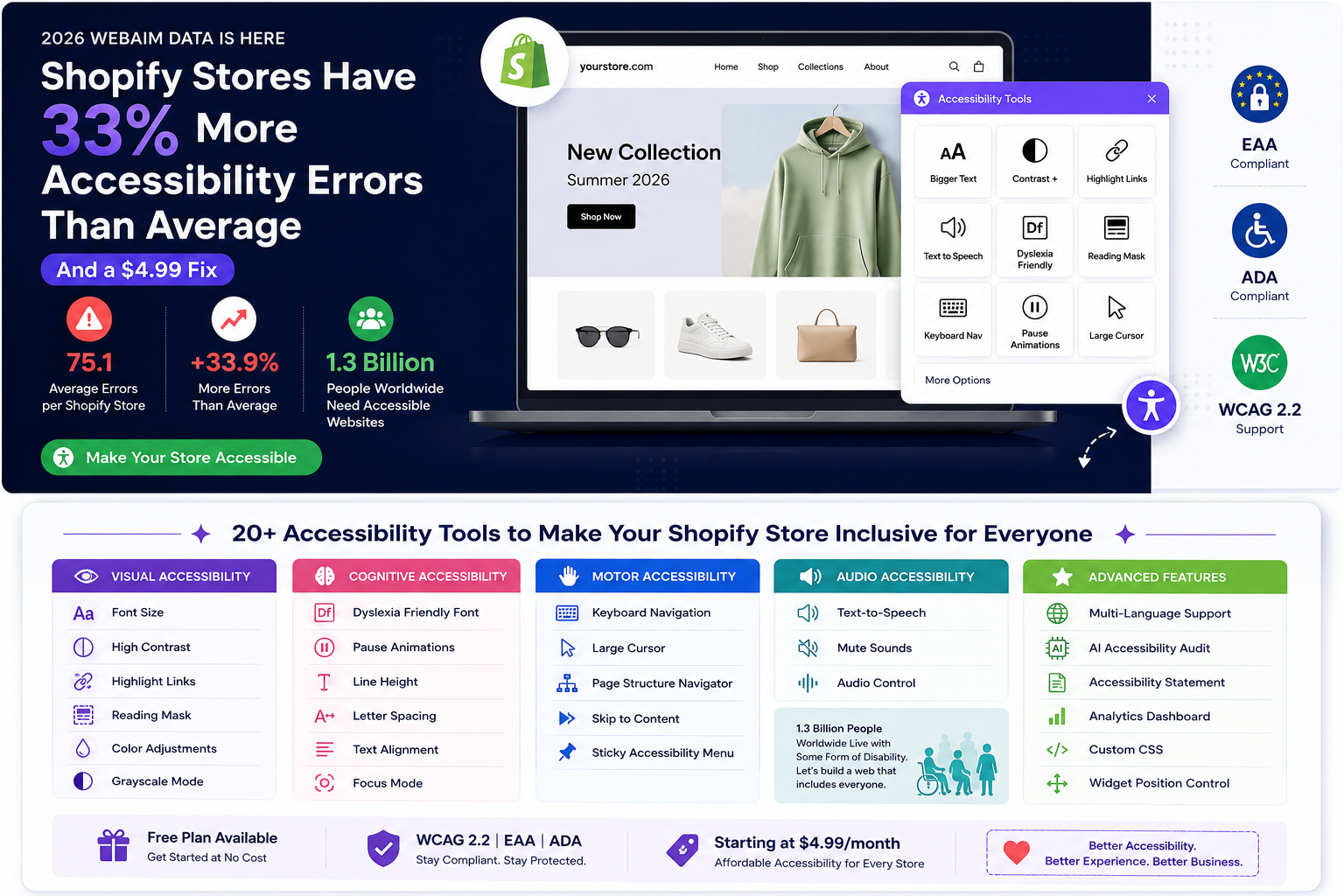 AC ‑ Accessibility Toolkit for Shopify