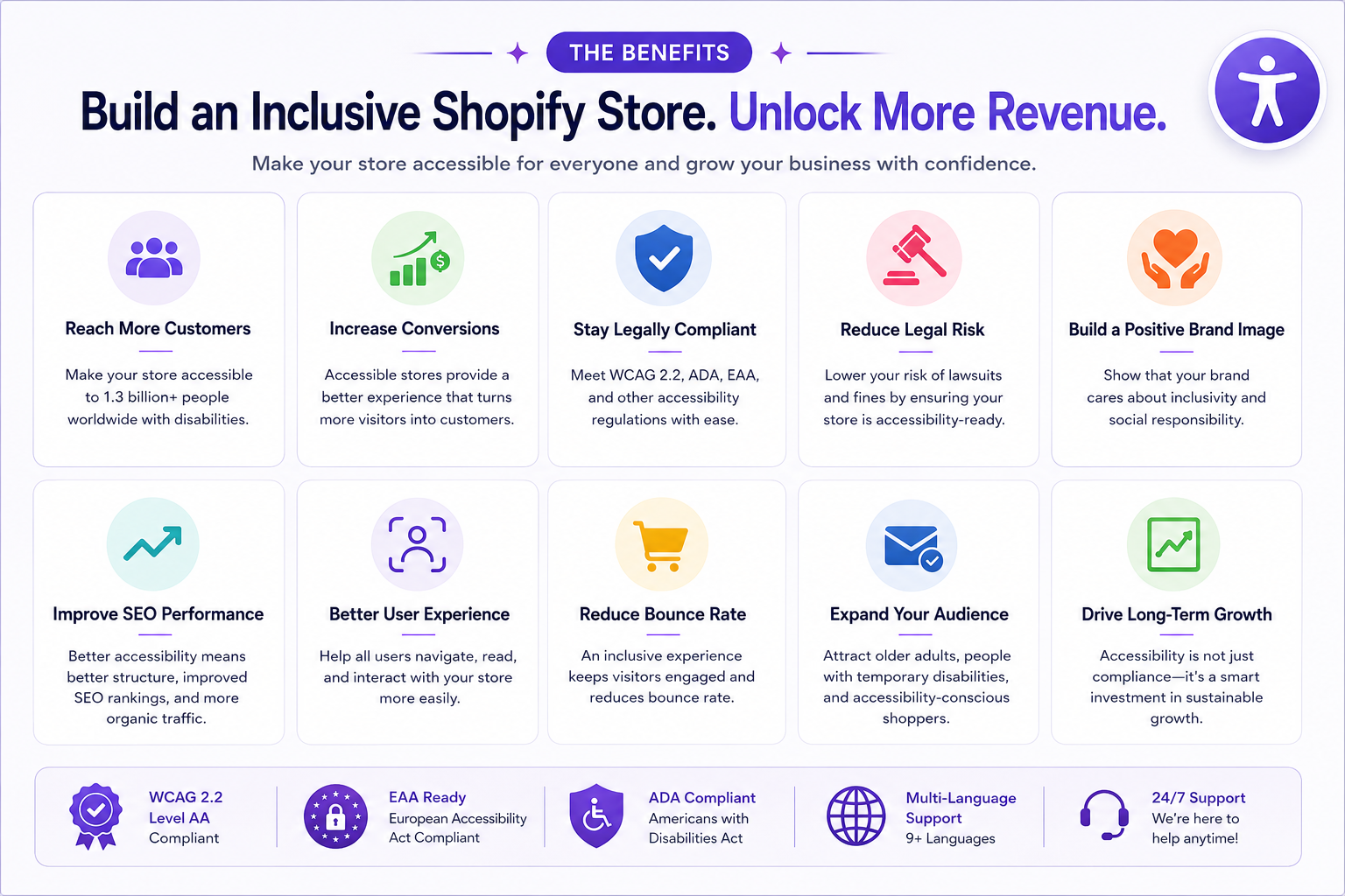AC ‑ Accessibility Toolkit for Shopify