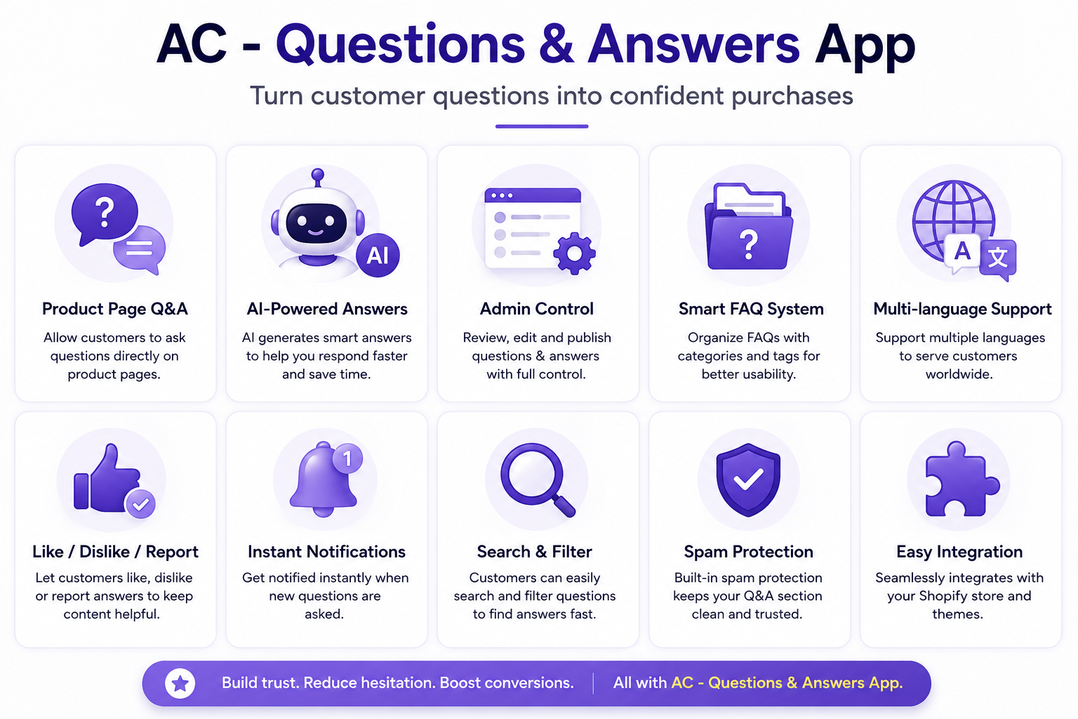 AC ‑ Questions &amp; Answers for Shopify