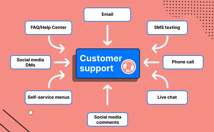 Bizify ‑ WhatsApp chat App