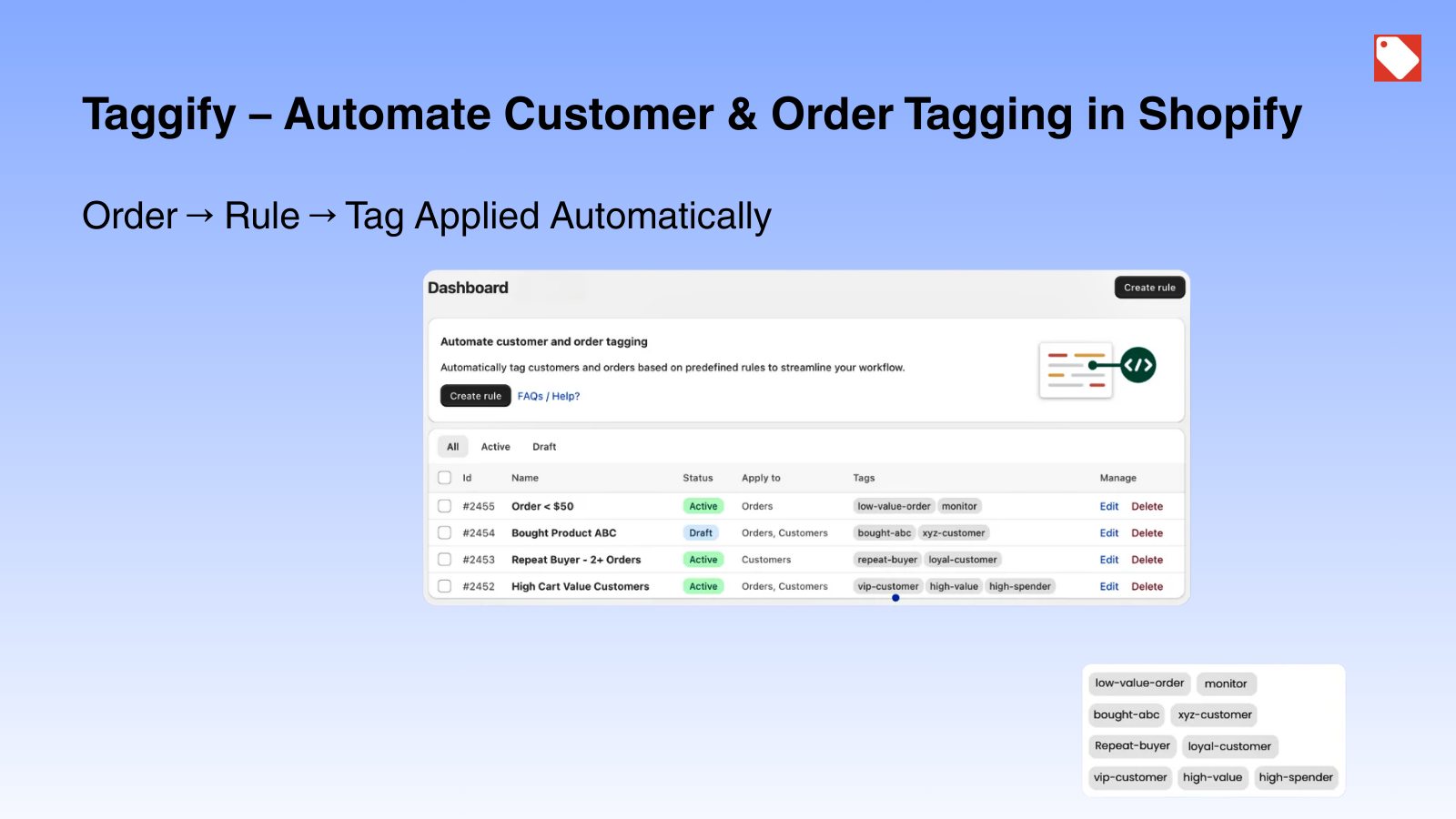 Taggify ‑ Customer &amp; Orders App