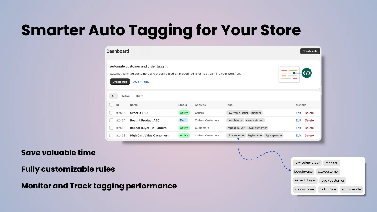 Taggify ‑ Customer & Orders App